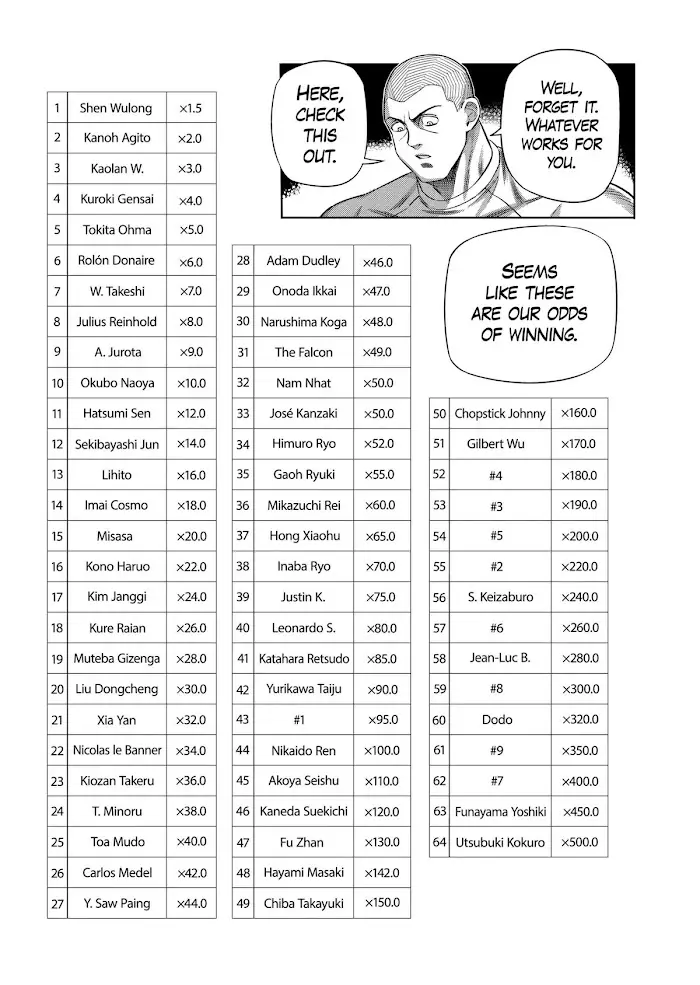 Kengan Omega Chapter 330 image 07_optimized